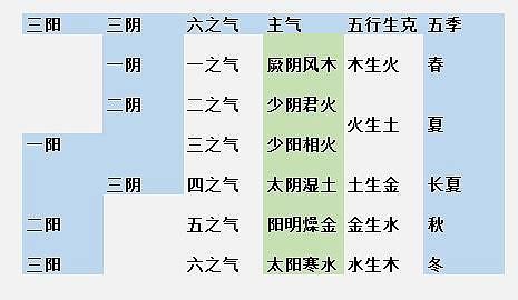 火陰十惡格|【火阴十恶格】太阴星在命三方四正遇火星或铃星